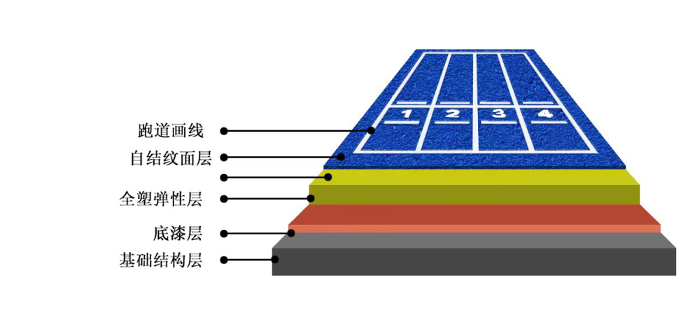 世界杯登陆中心