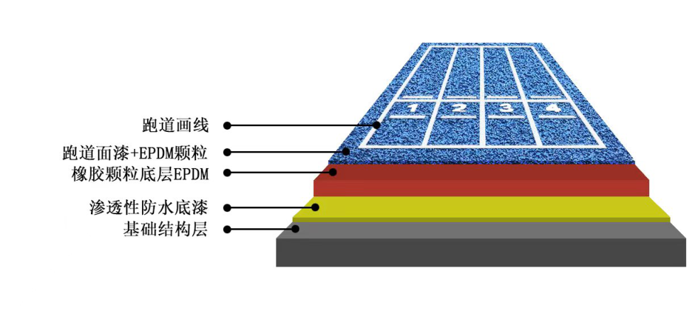世界杯登陆中心